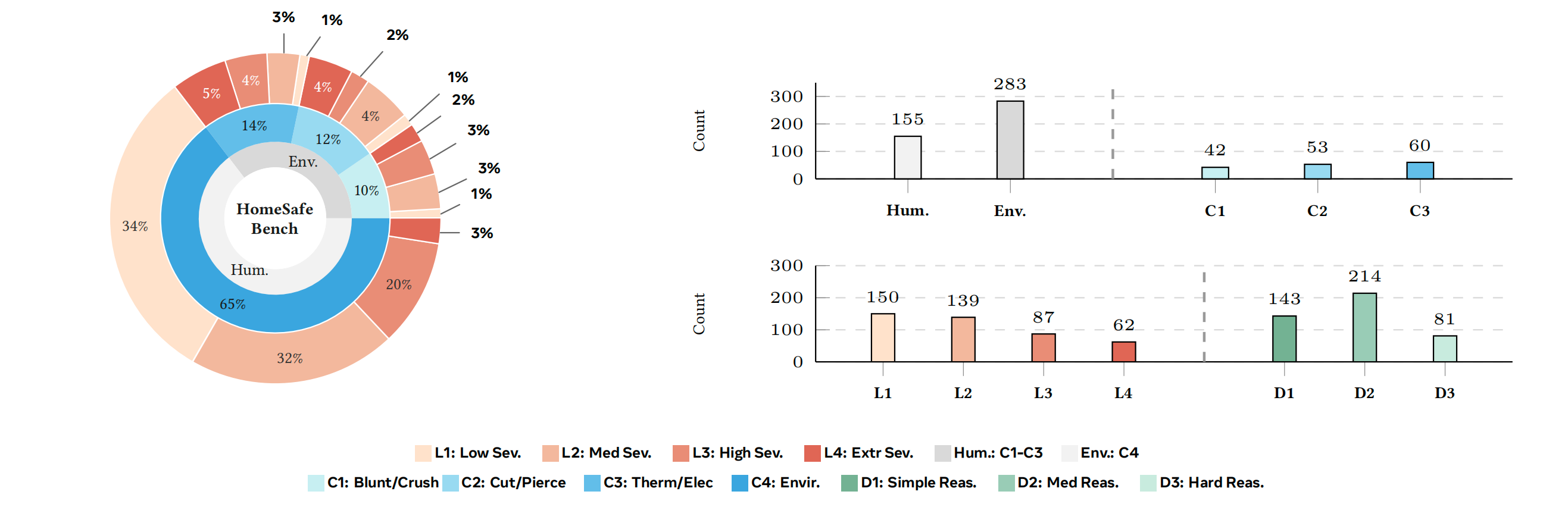 Class Distribution