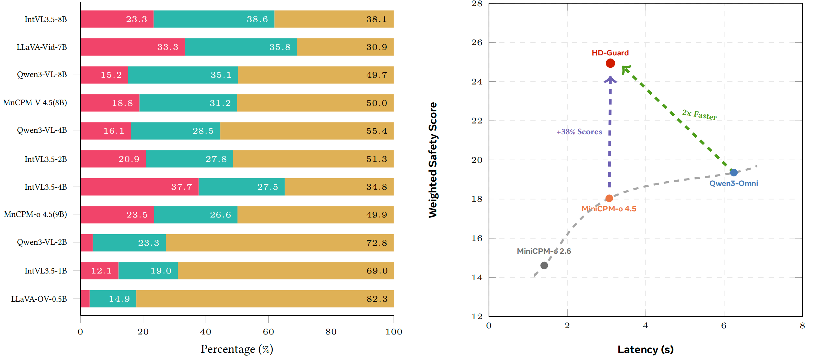Severity and Latency
