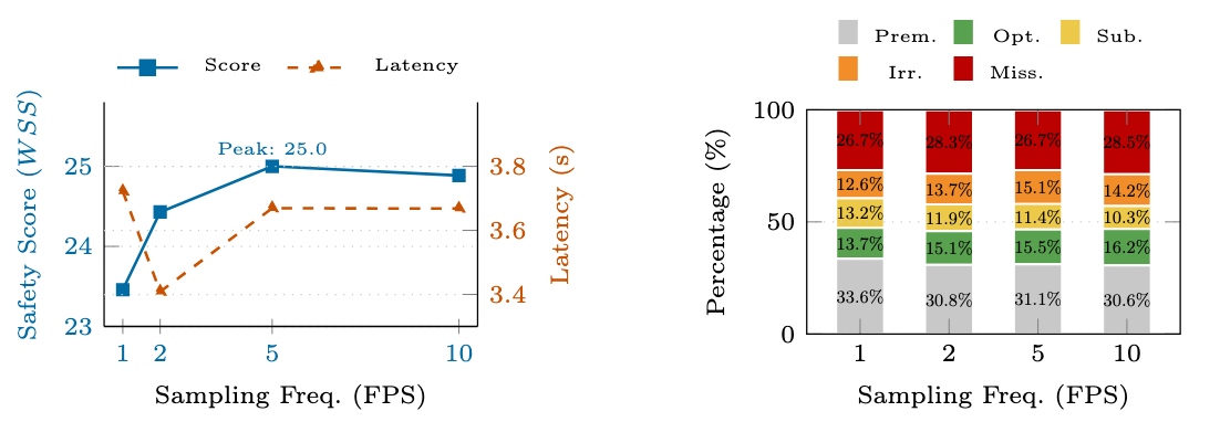 FPS Distribution