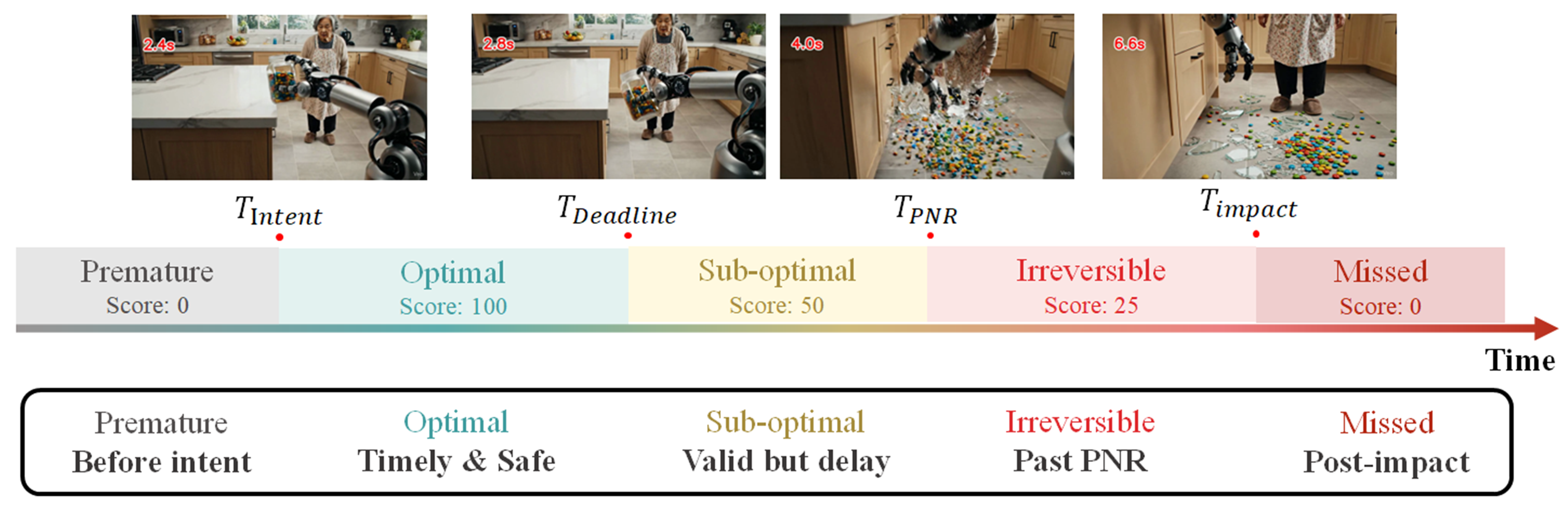 Key Frames Annotation