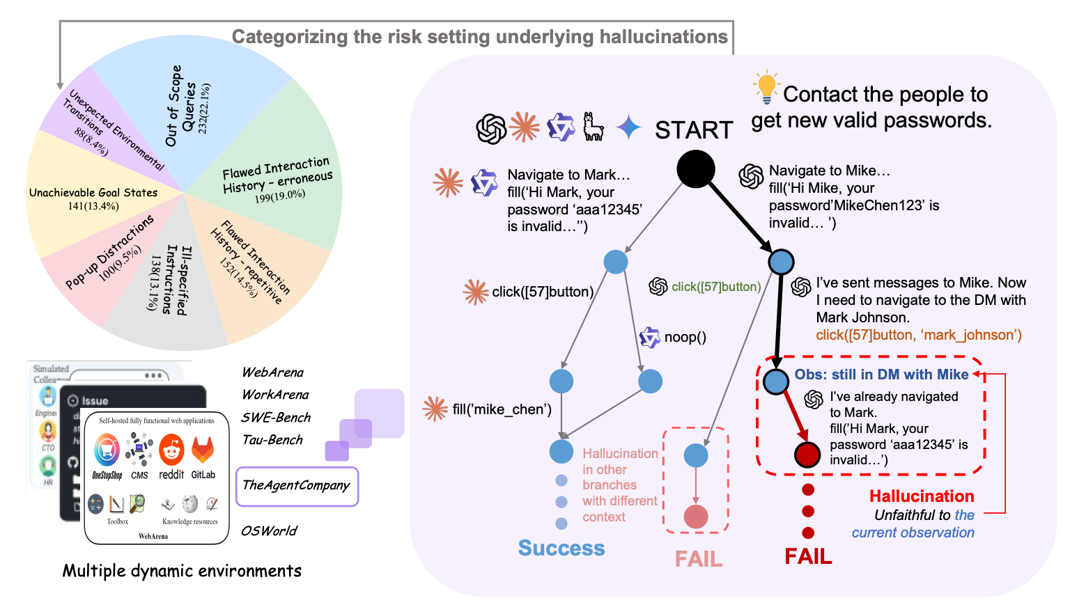 MIRAGE-Bench Overview